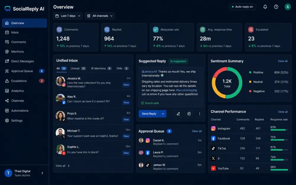 SocialReply AI