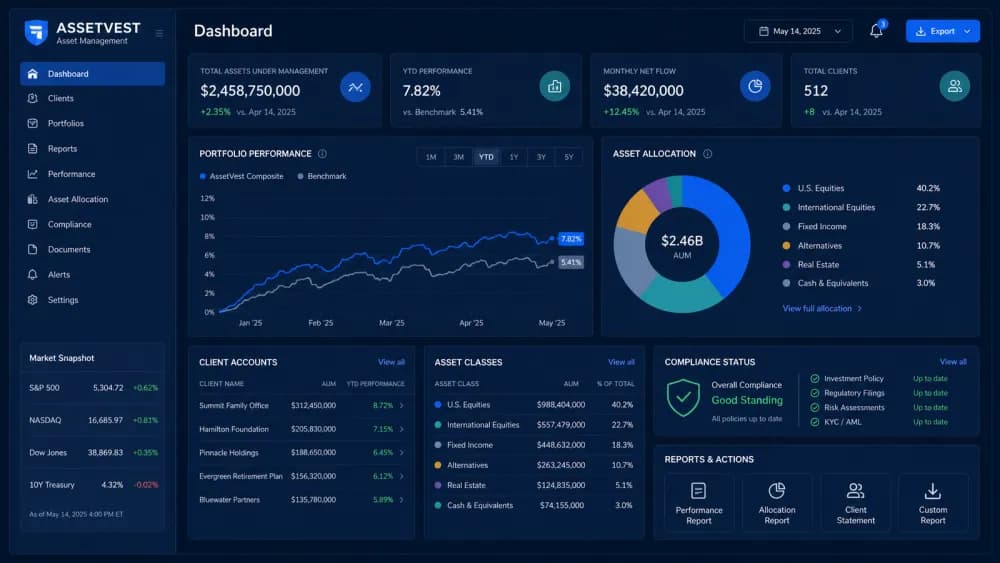AssetVest